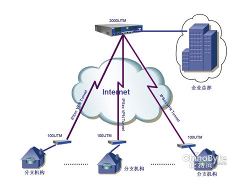 系统集成：构建企业信息高速公路