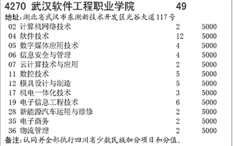 选购武汉软件开发服务:一份新手指南